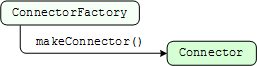 ConnectorFactory interface instantiation sequence